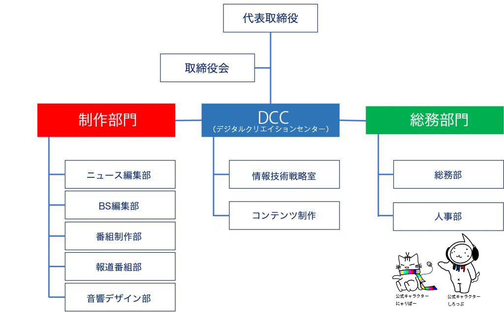 2025organization_character_2